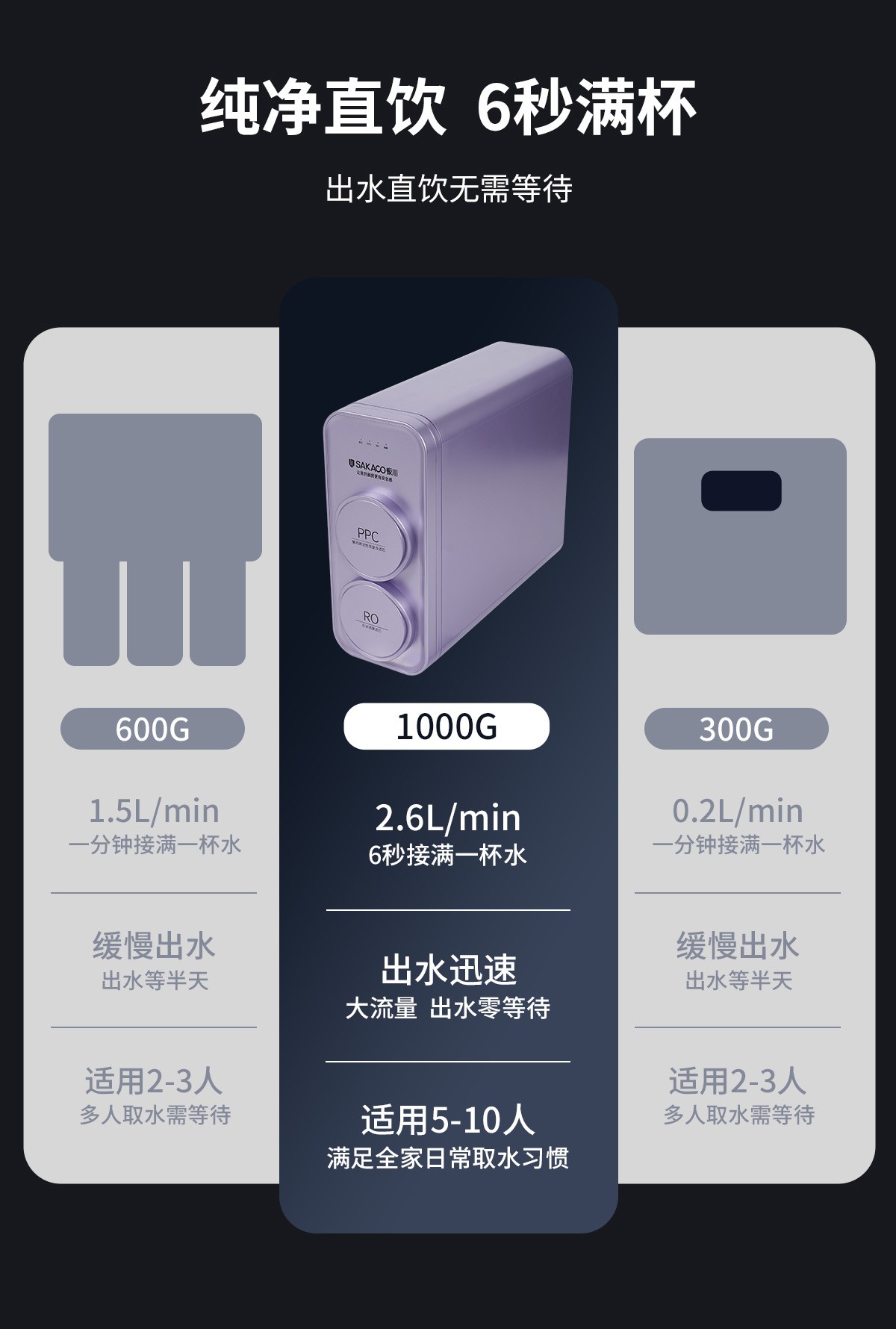 KF5凈水器