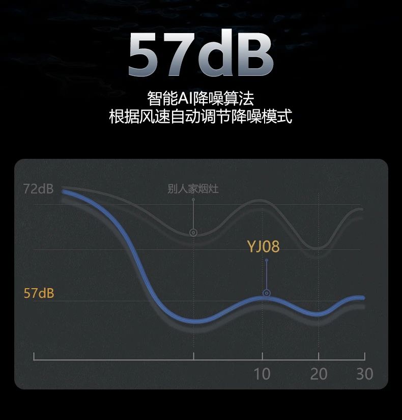 618 補上補 | 我的理想廚房，絕不將就