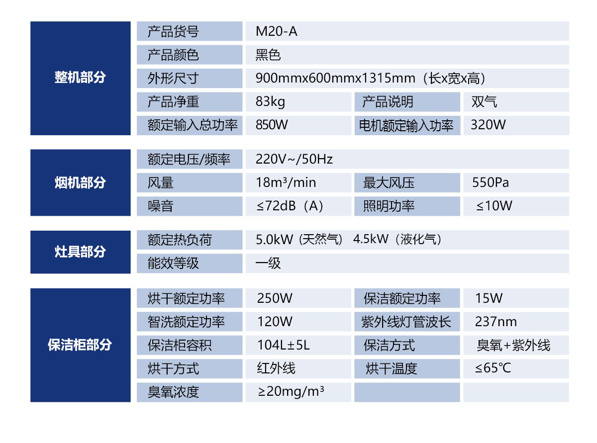 愛戀M20-A